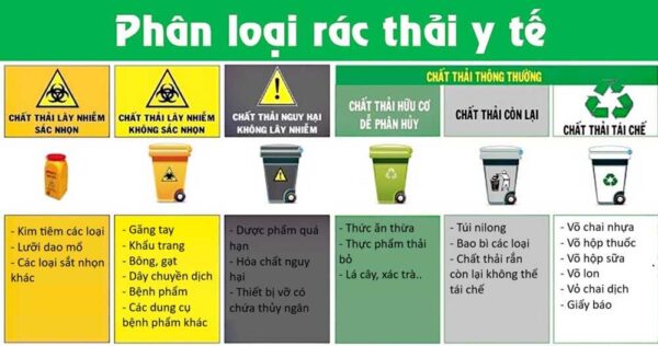 Phân loại rác thải nguồn cho rác thải y tế